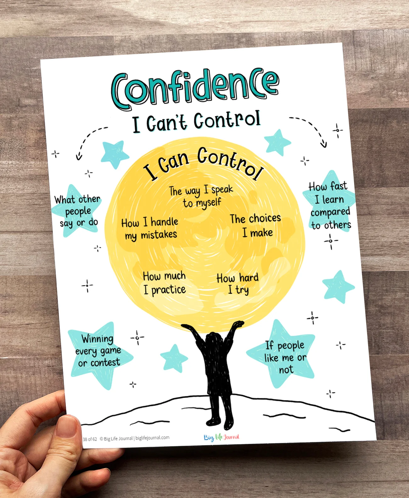 Confidence & Self-Esteem Kit PDF (ages 5-11) - Image 4