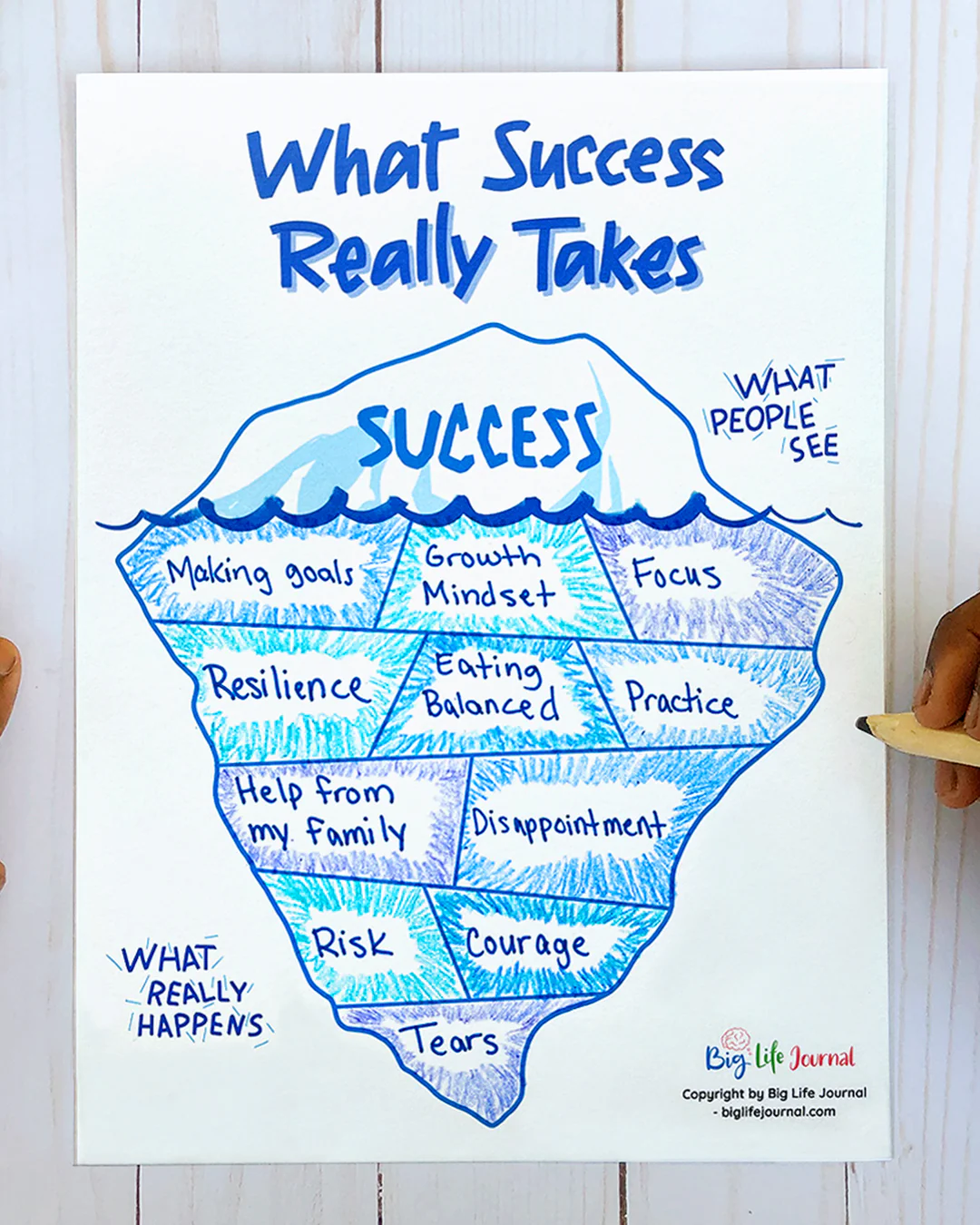 Português Imprimiveis Mentalidade De Crescimento - Image 5