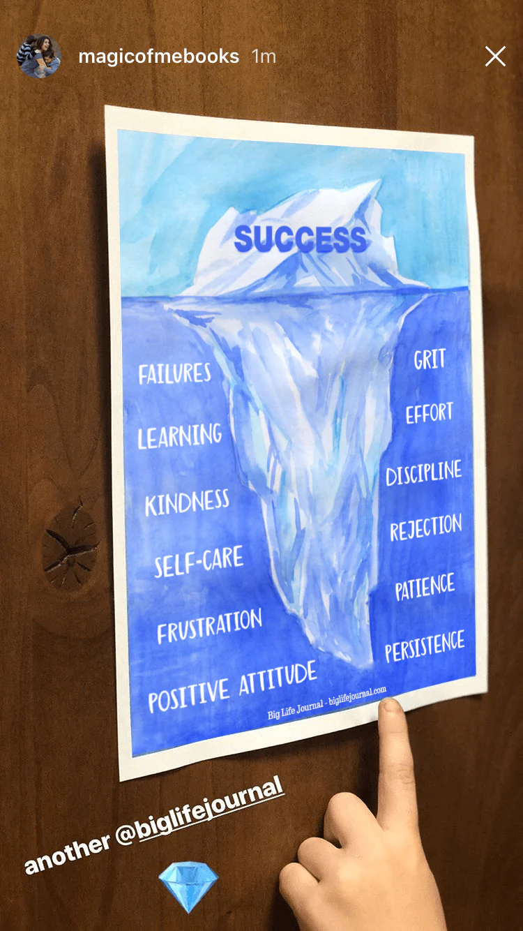 Success Iceberg Poster PDF - Image 3